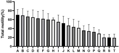 Evaluation of lipidomic change in goat sperm after cryopreservation